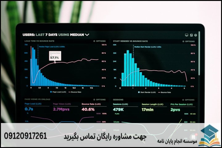 نقشه راه ۴ گامه پیادهسازی AlgoMind در پژوهش و صنعت